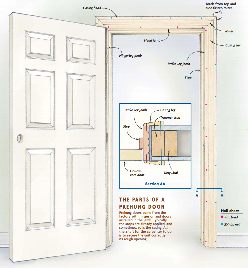 How To Install A Split Jamb Prehung Door Step by Step Guide