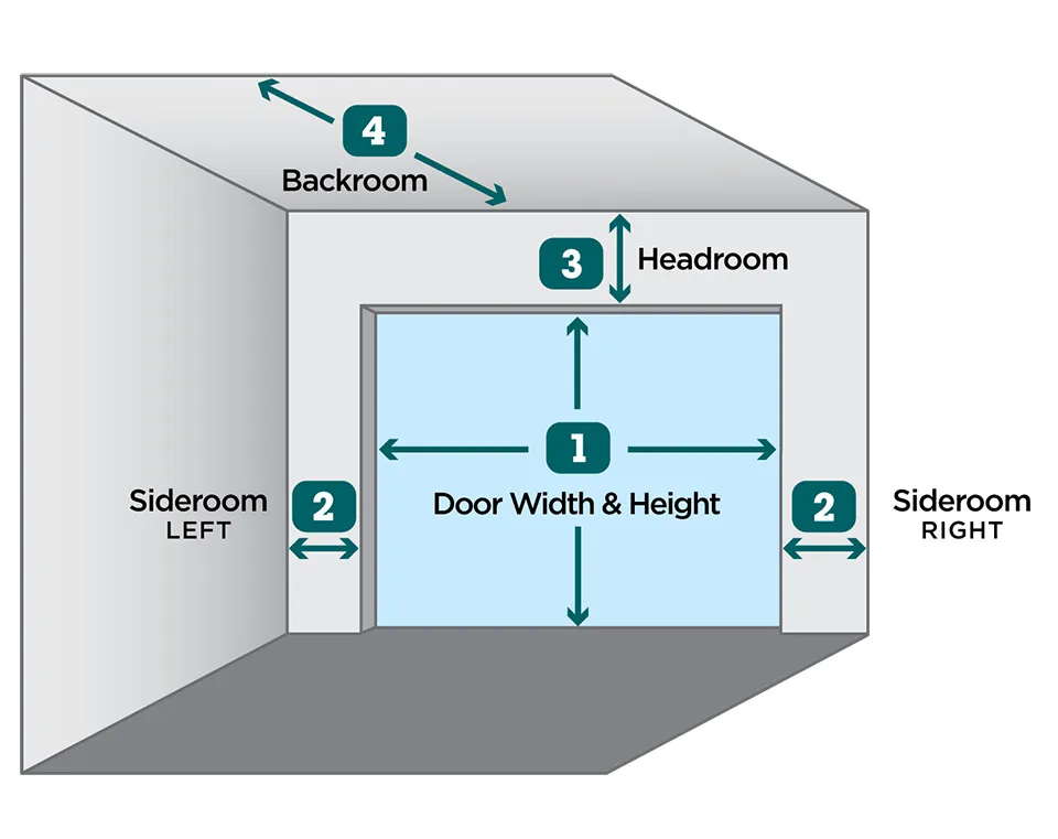 Garage Door Buying Guide: Styles, Costs & Tips 2026 - Garage Door Buying Guide Styles Costs Tips 2026